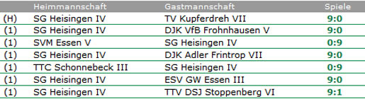 Die Eins muss stehen!